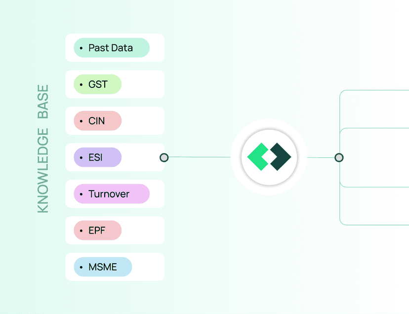 Construction Industry