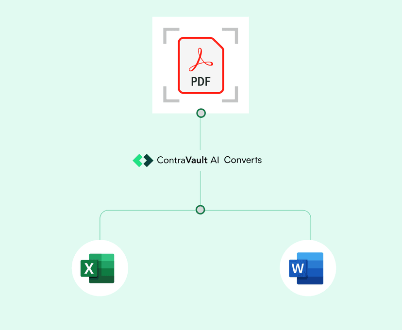 Construction Industry