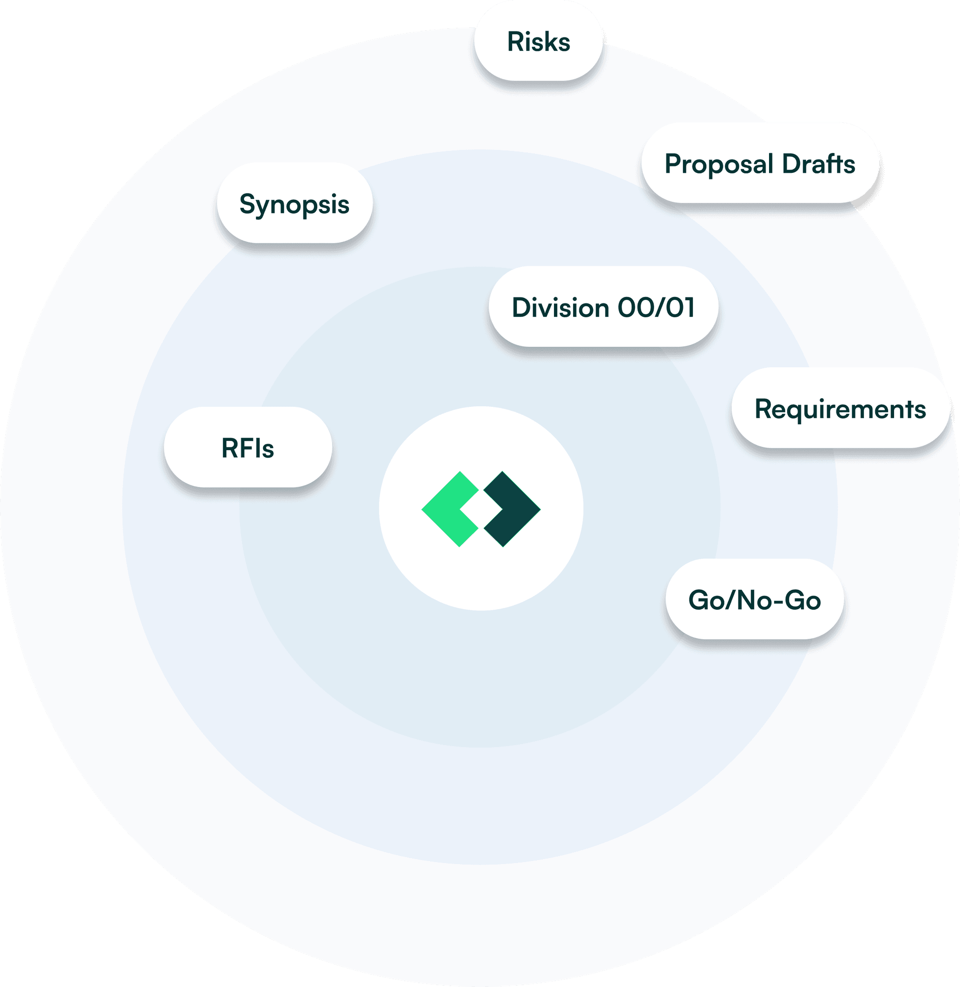 Unanet limitations illustration